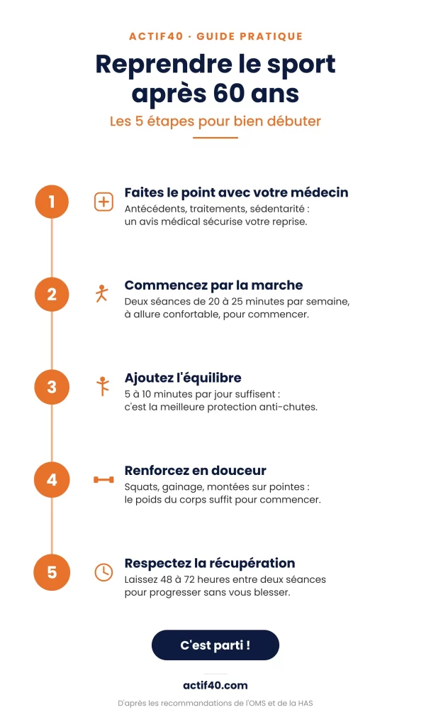 Infographie : reprendre le sport après 60 ans en 5 étapes pour débuter sans se blesser
